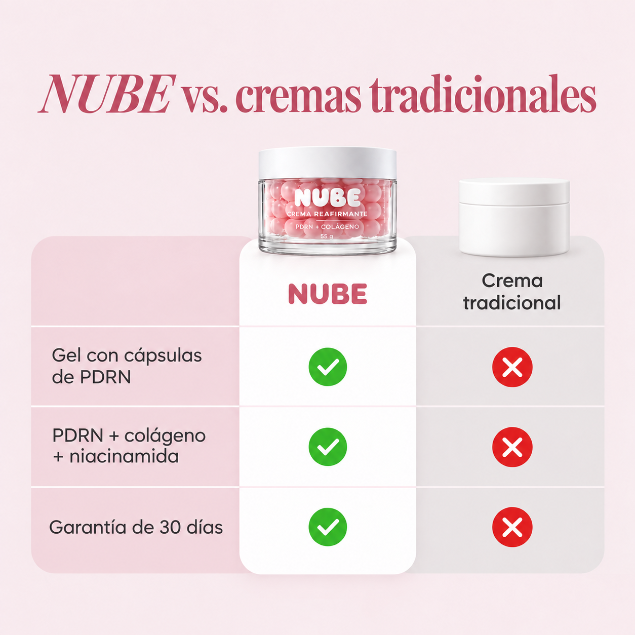 Crema Reafirmante PDRN + Colágeno NUBE